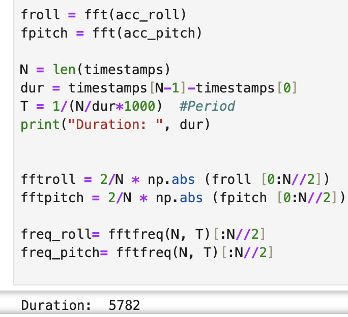 complimentary filter vs other graph