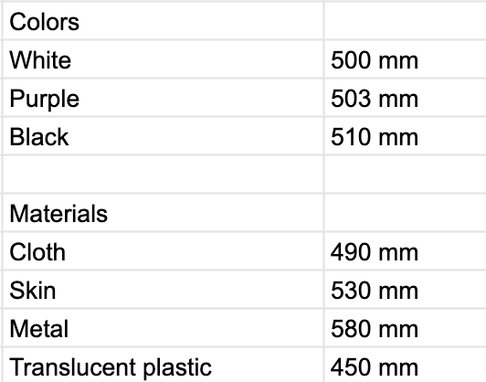 Materials and Colors